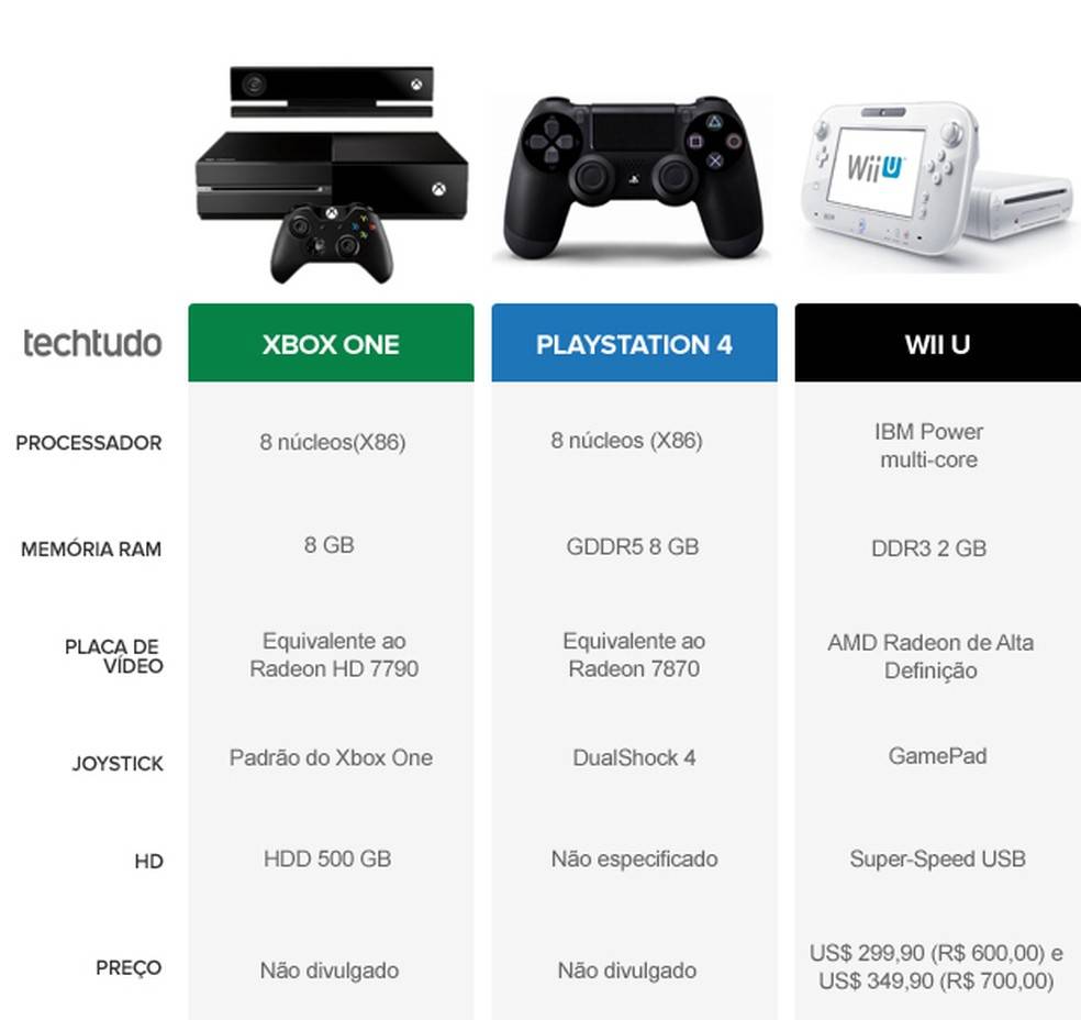 Сравнение консолей нового поколения: ps4 против xbox one, что лучше? отличия playstation 4 и xbox one – mediapure.ru