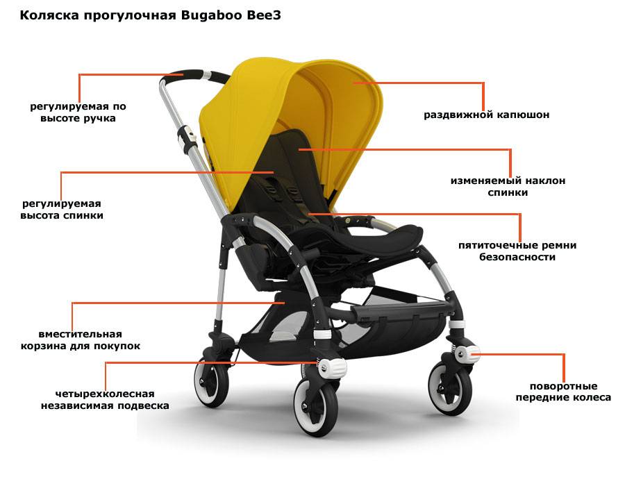 Коляска трость и прогулочная коляска: в чем разница - luchshiotvet.ru
