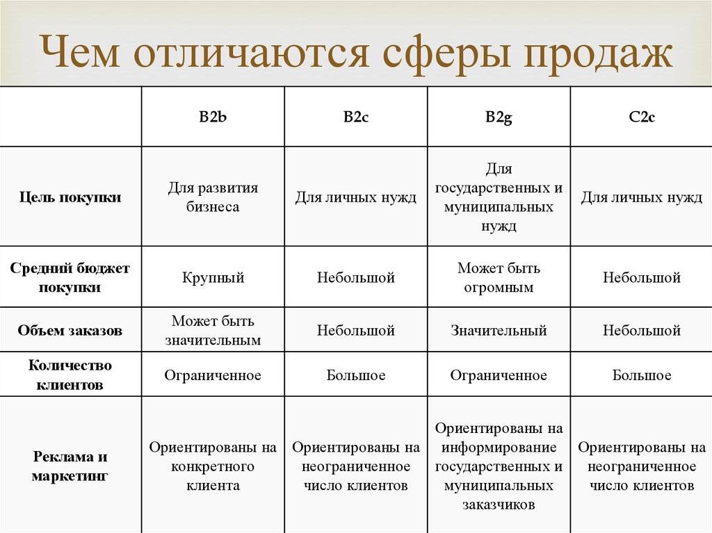 Основные отличия 3g от 4g —