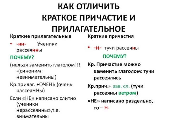 Как отличить прилагательное от причастия?