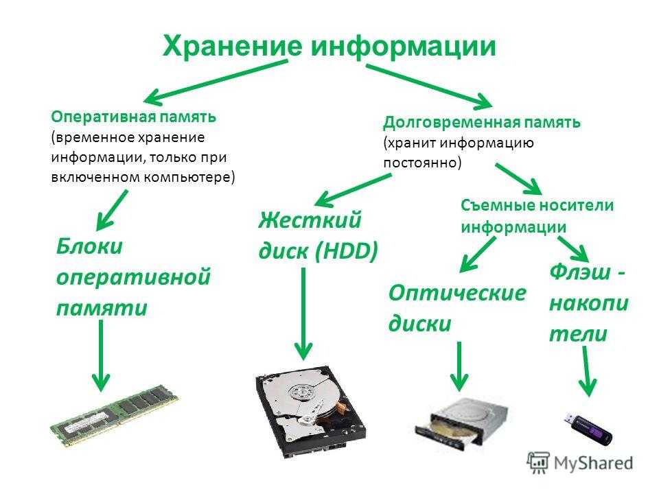 Ram, rom и внутренняя память: понимание разницы является ключевым