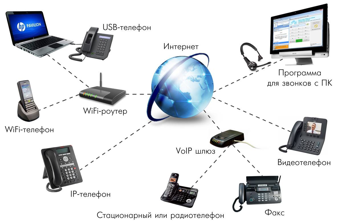 Что лучше аналоговая или ip-телефония: особенности и различия | в чем разница