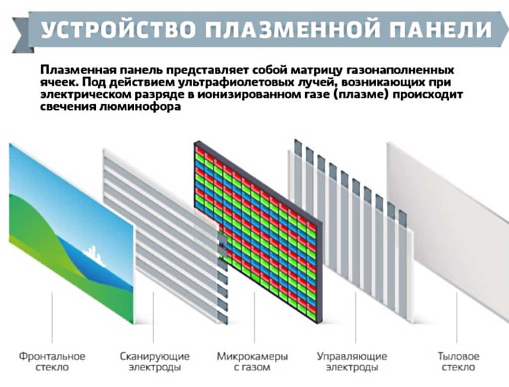 Что лучше плазма (plasma) или жк (lcd)?