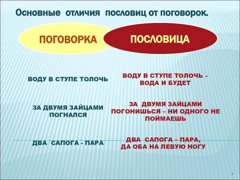 Основные отличия проспекта от улицы - как выбрать место для жизни и бизнеса - stellarsyncs.ru