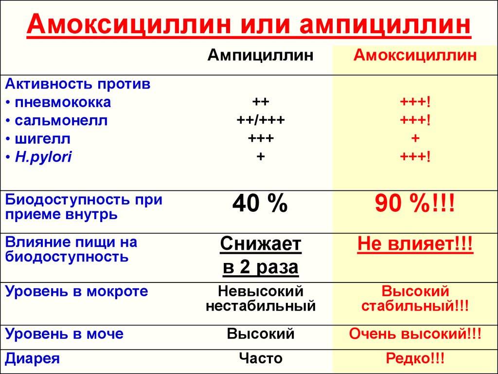 Антибиотики при конъюнктивите у взрослых: левомицетин, альбуцид, пенициллин, тауфон, ципролет, тобрекс, левомеколь, таблетки