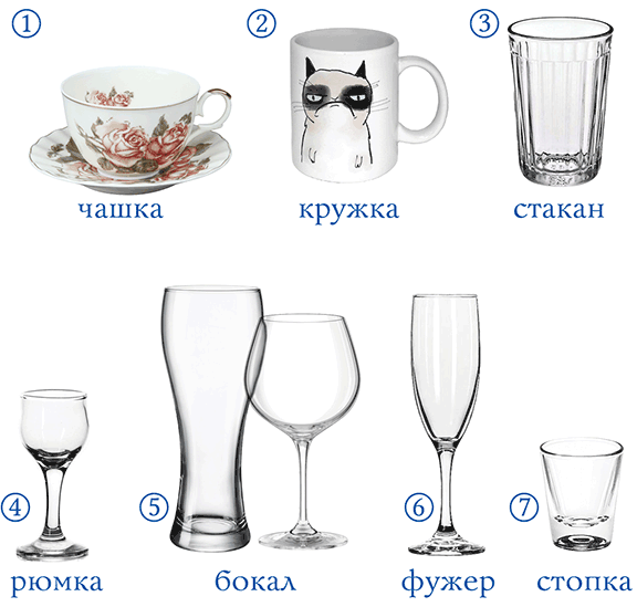 Cup vs mug: difference and comparison