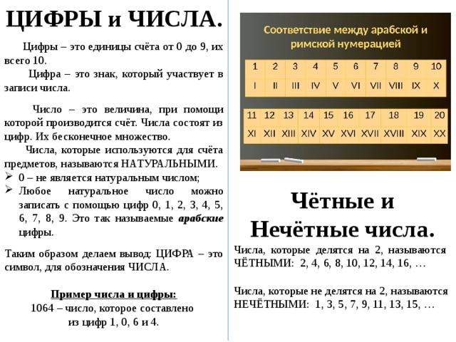 Чем отличается цифра от числа как объяснить. чем отличается число от цифры: математические и лингвистические различия