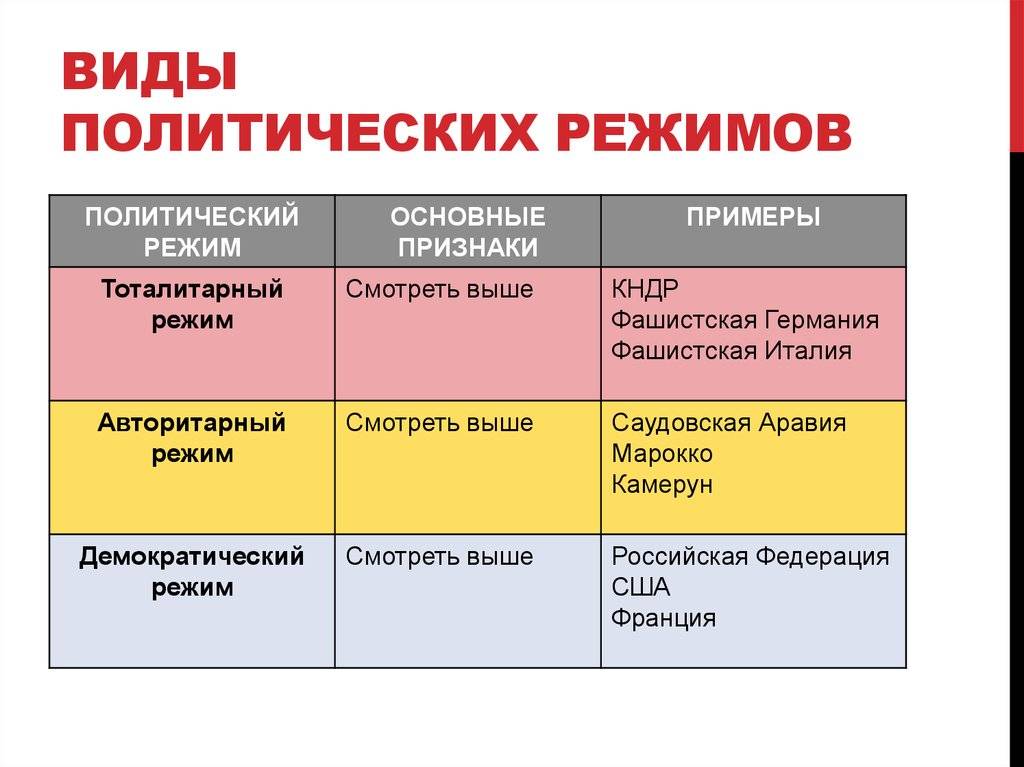 Обществознание