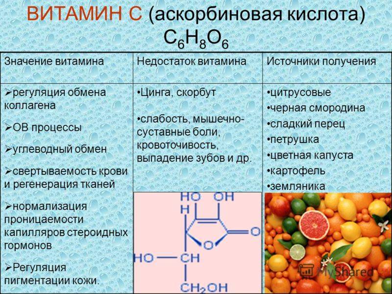 Витамин c (аскорбиновая кислота): в каких продуктах содержится, инструкция по применению и суточная норма