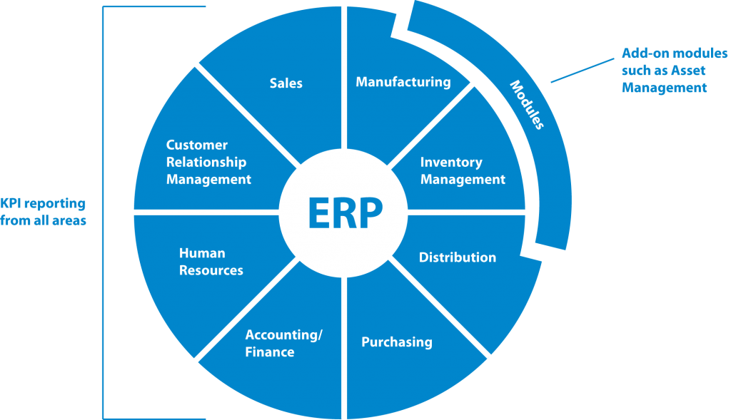 В чем разница между erp и crm системами | база знаний upservice