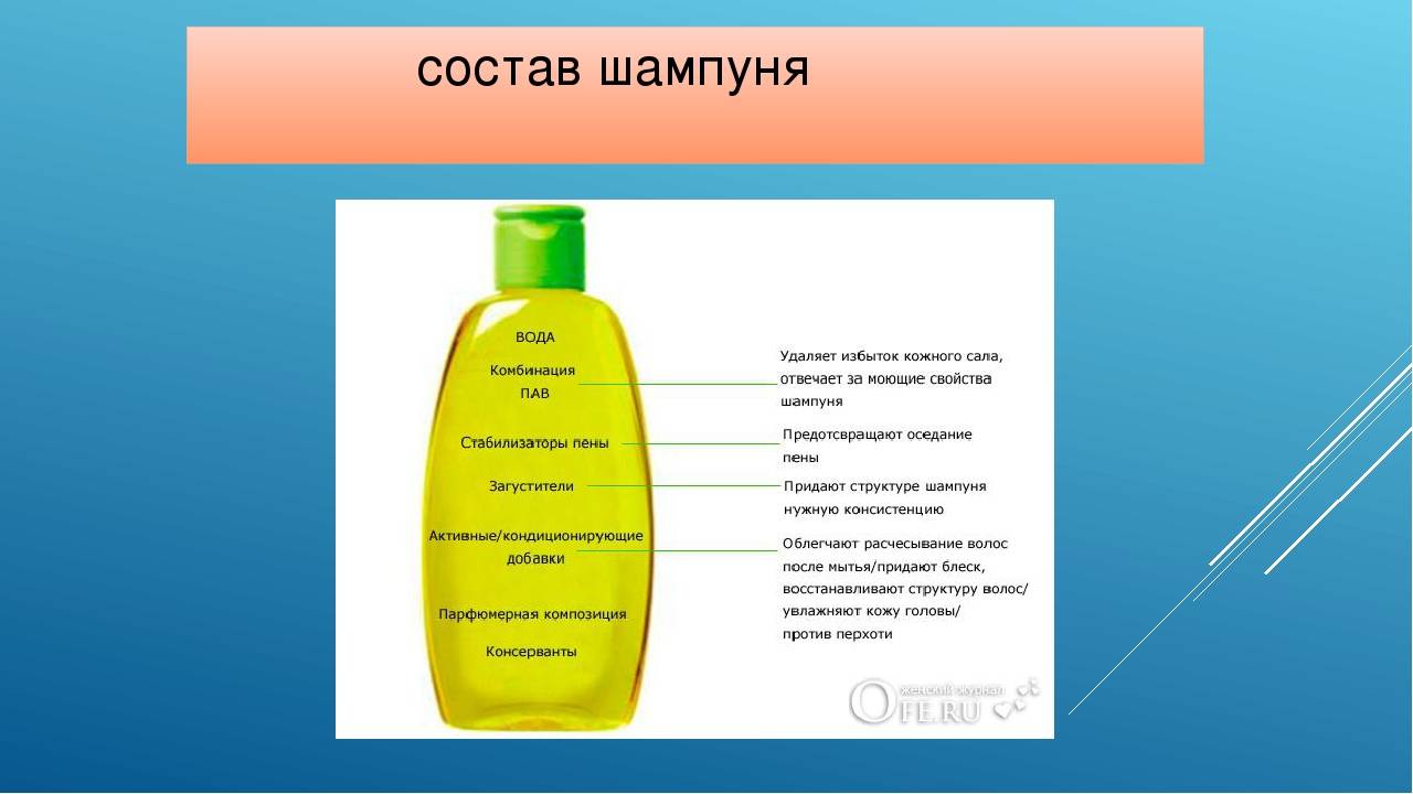 Шампунь гель для душа - чем отличается, как пользоваться