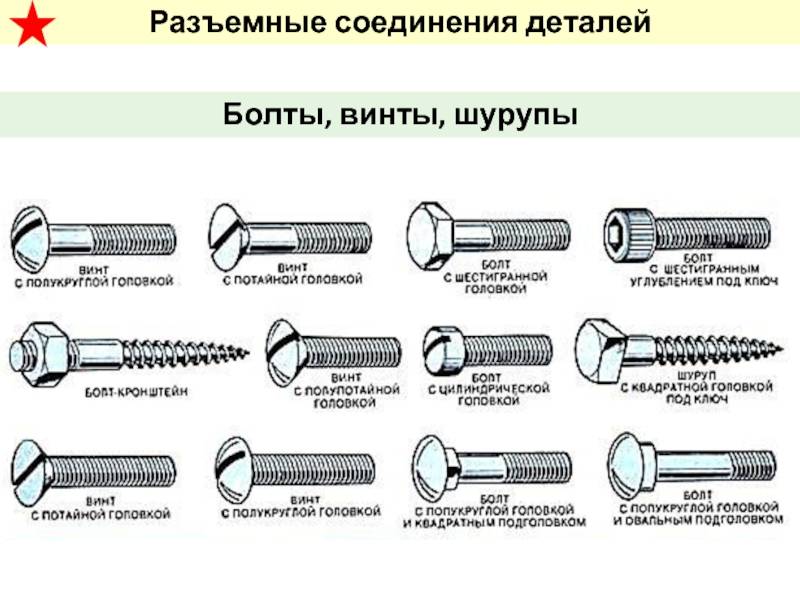 Почему применяют шпильки а не болты. чем отличается болт от шпильки? особенности болтов и гаек для различных автомобилей