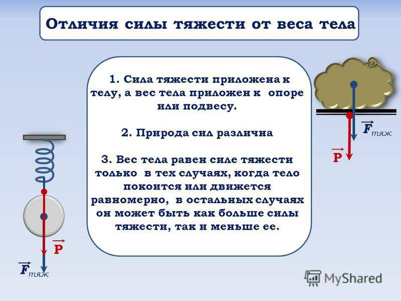Конспект "силы вокруг нас (силы тяжести, трения, упругости)"