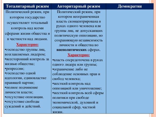 Политический режим