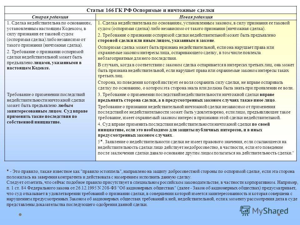 Что такое ничтожная сделка, как признать сделку ничтожной или оспоримой? последствия признания.