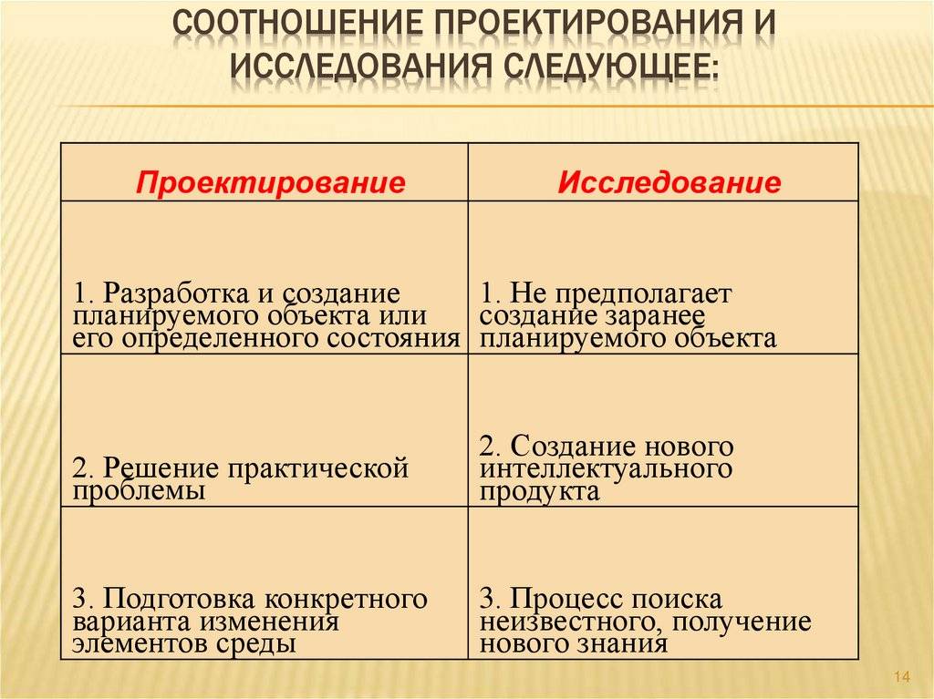 Чем схожи и чем отличаются научное исследование и проект