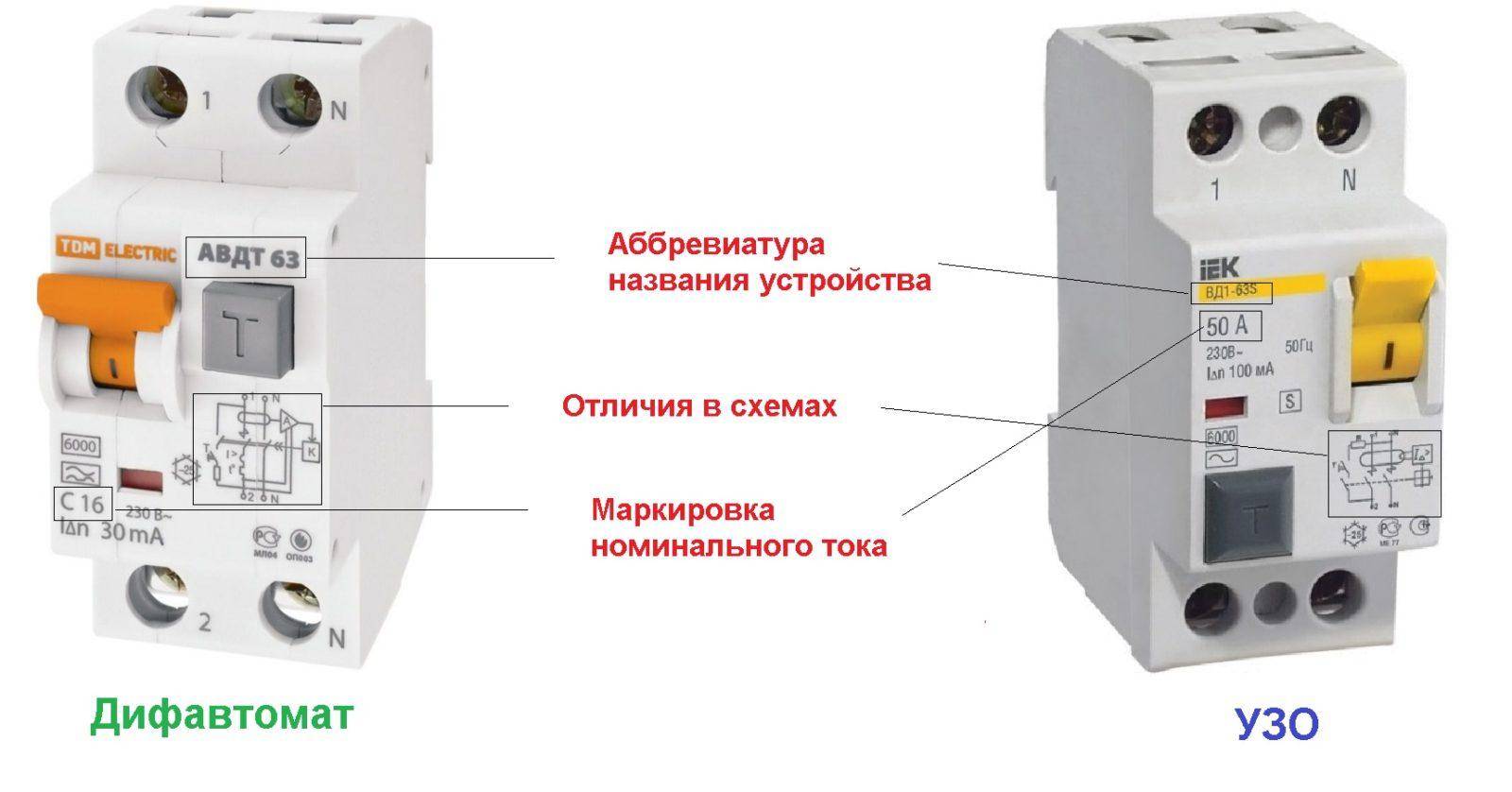 Доступно о сложном: чем отличается узо от дифференциального автомата