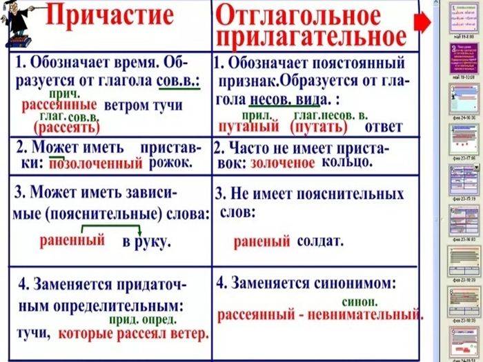 Глава 12. морфология. причастие