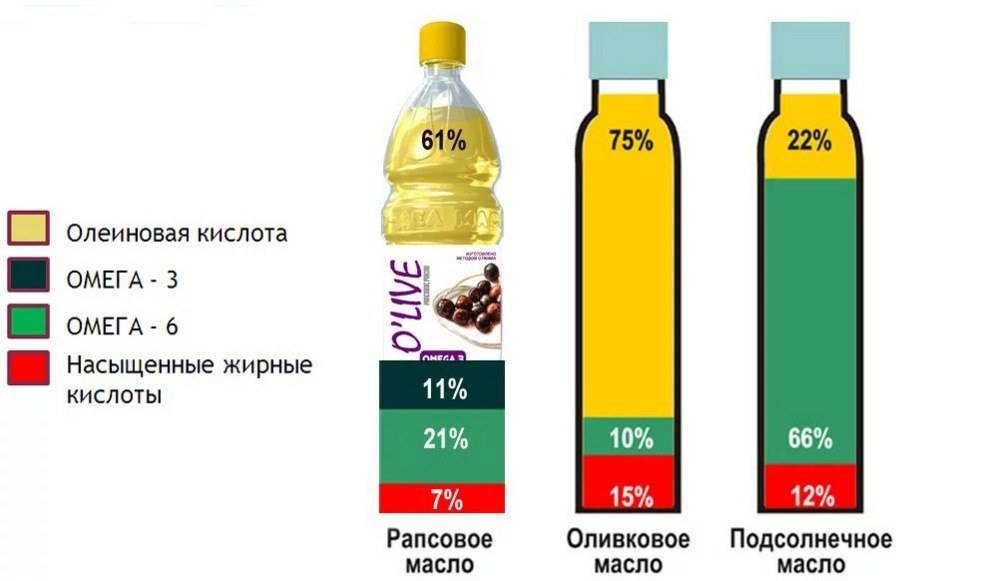 Почему все больше людей используют кукурузное масло вместо подсолнечного
