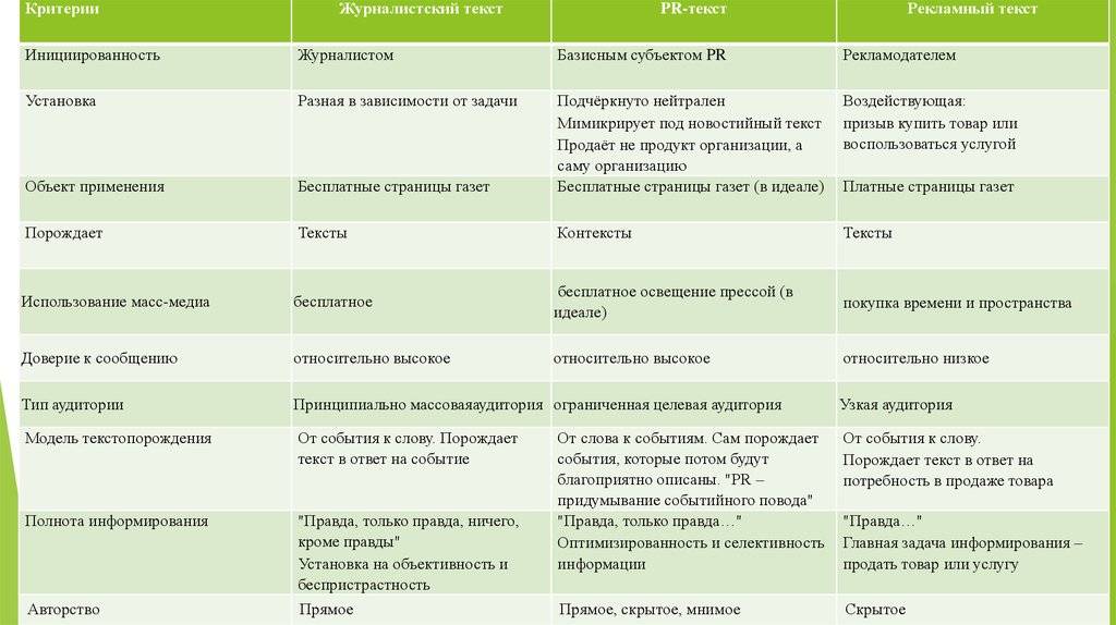 Главные отличия между рекламой от pr, есть ли разница – сравнение понятий