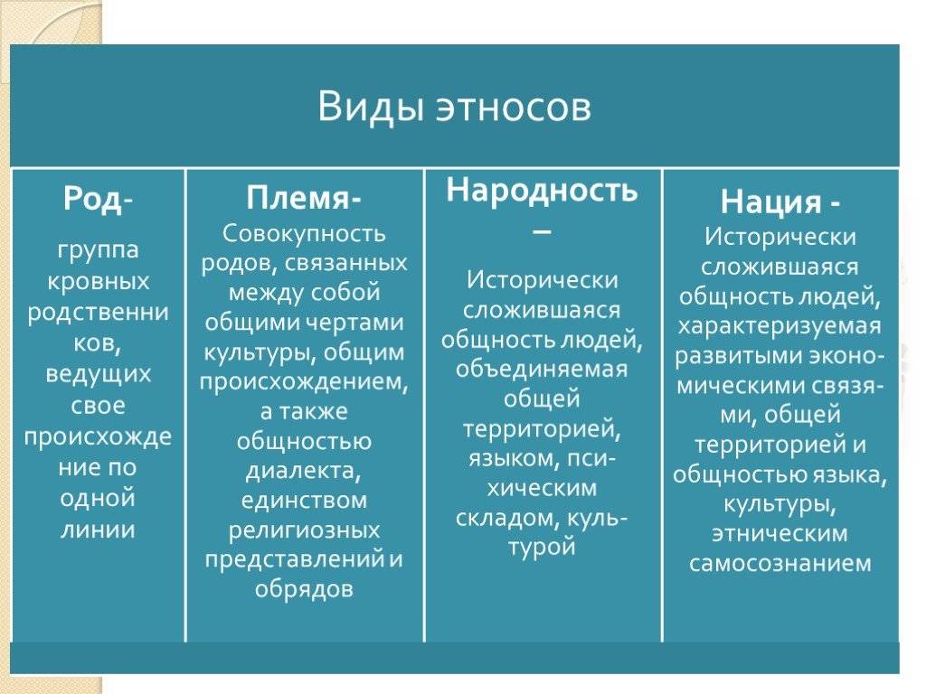 Все существующие различия в определениях этноса и нации