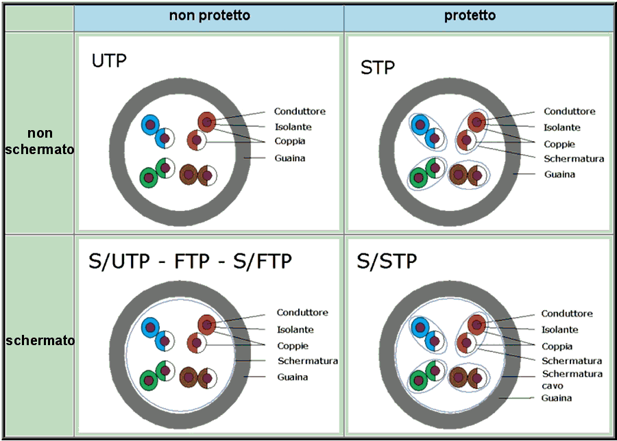 Sftp vs. ftp: understanding the difference