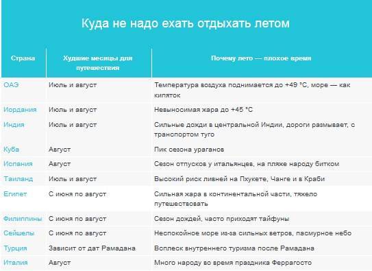 Курорты турции для начинающих. какой выбрать?