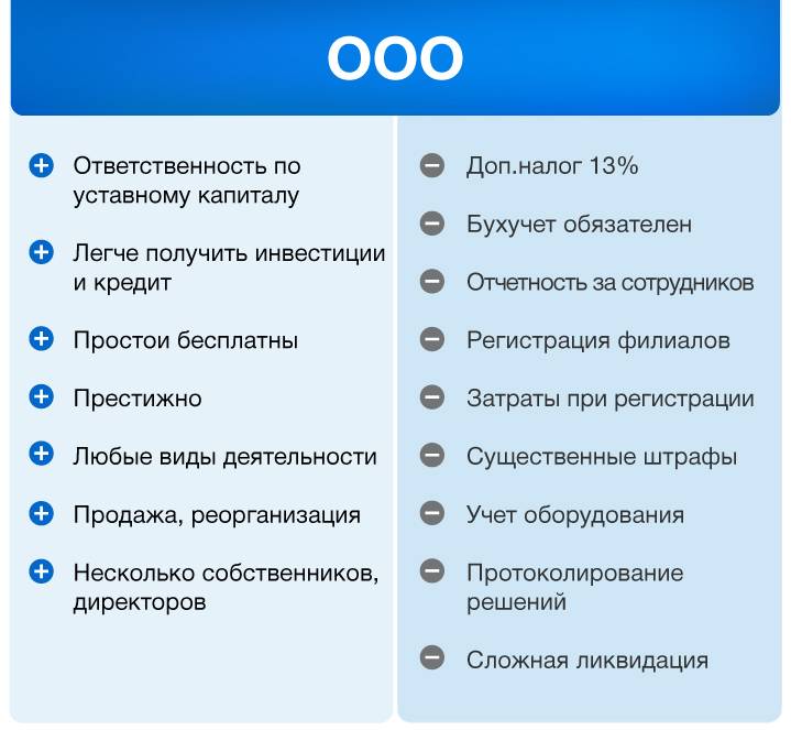 Чем отличается ооо и ип, и что подойдет для вашего бизнеса