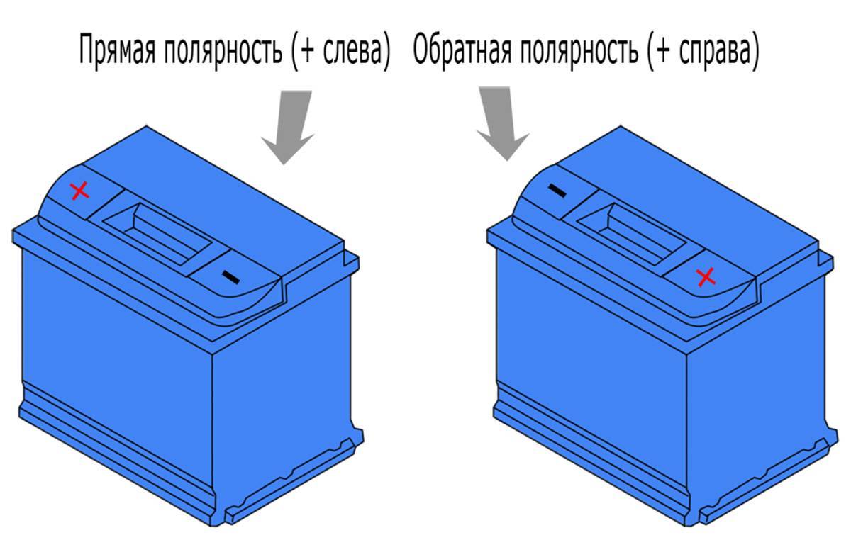 Типы полярностей аккумуляторов