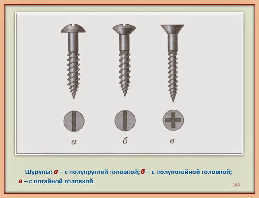 Шуруп и саморез: в чём существенная разница между крепежами?