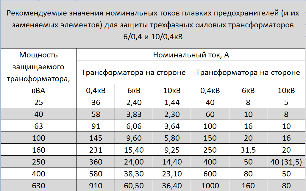 В чем разница между ква и квт?
