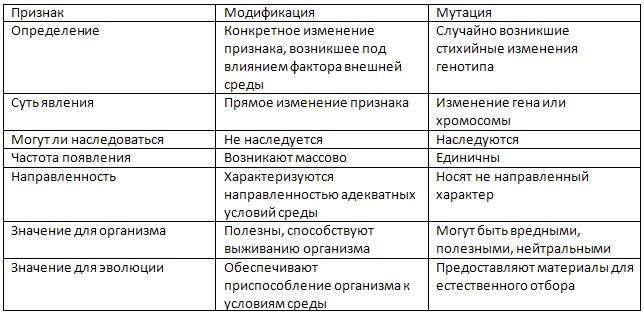Наследственная изменчивость