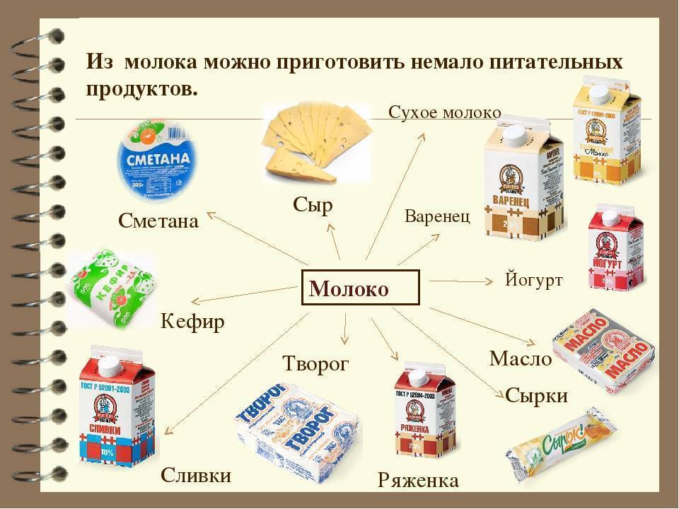 Что полезнее употреблять ряженку или кефир?