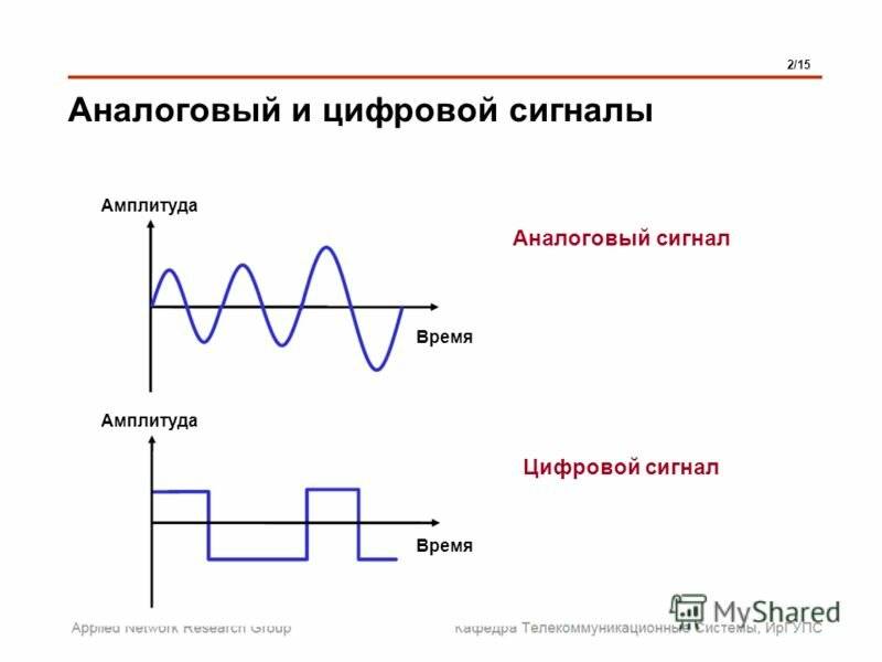 Видеорегистратор для видеонаблюдения, выбор и подключение