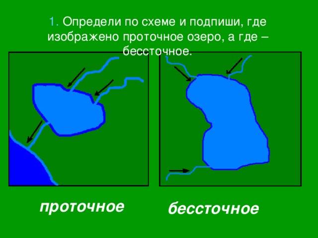 Что такое сточное и бессточное озеро?