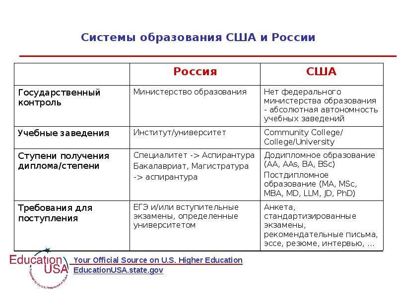 Разница между образованием и грамотностью (страны) | разница между похожими объектами, словами и терминами.
