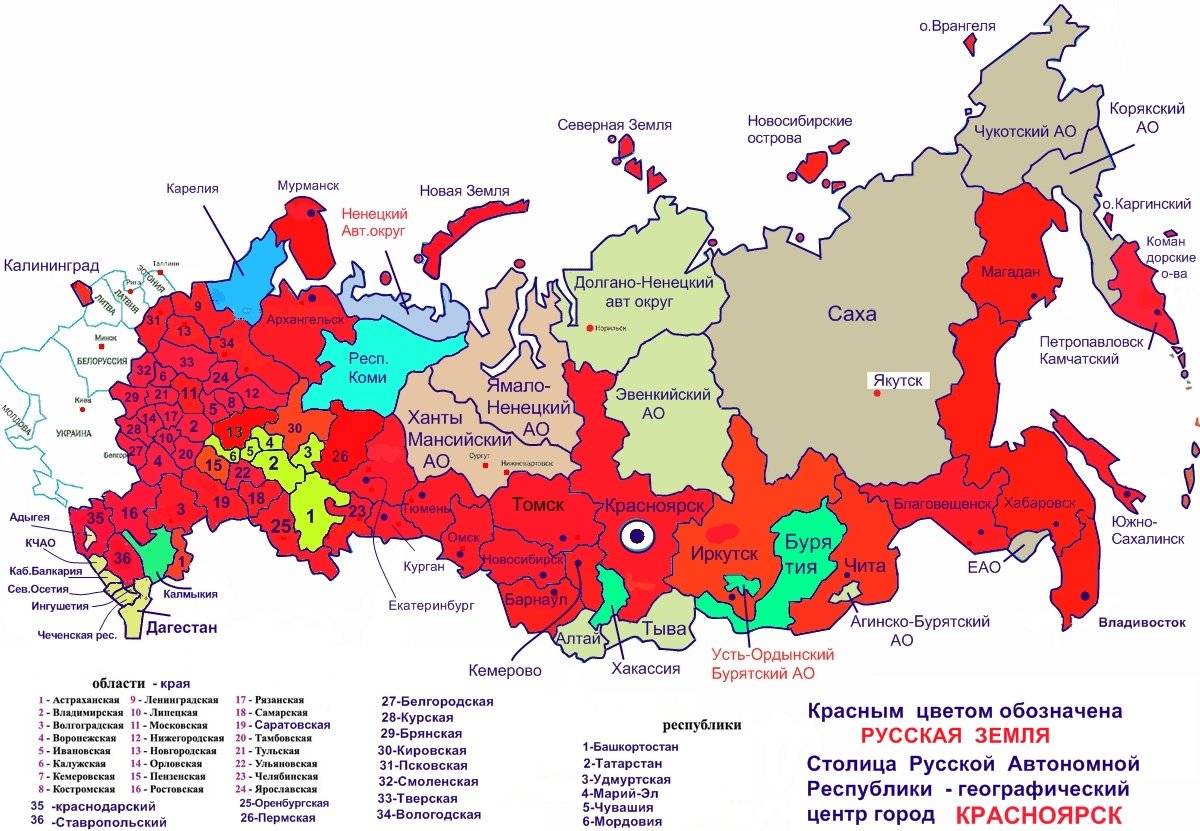 Россия - российская федерация