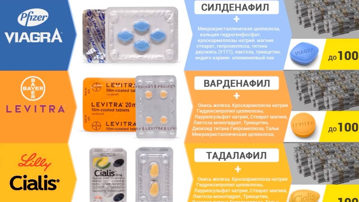 Левитра против виагры - разница и сравнение - blogul 2024