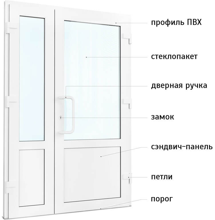 Купить Сэндвич Панель Для Дверей