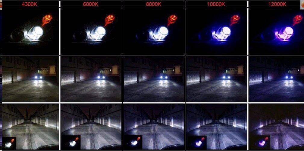 Отличие ксенона от биксенона, схема подключения и возможность установки