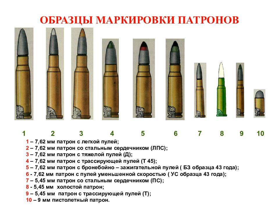 Что означает слово патрон? — ironset