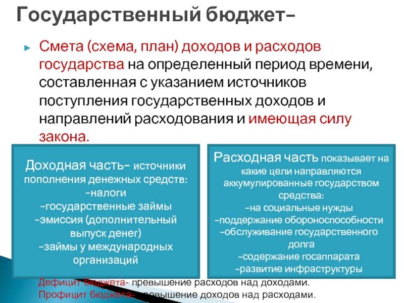 Профицит: что это такое, какие бывают виды и в чём их отличия