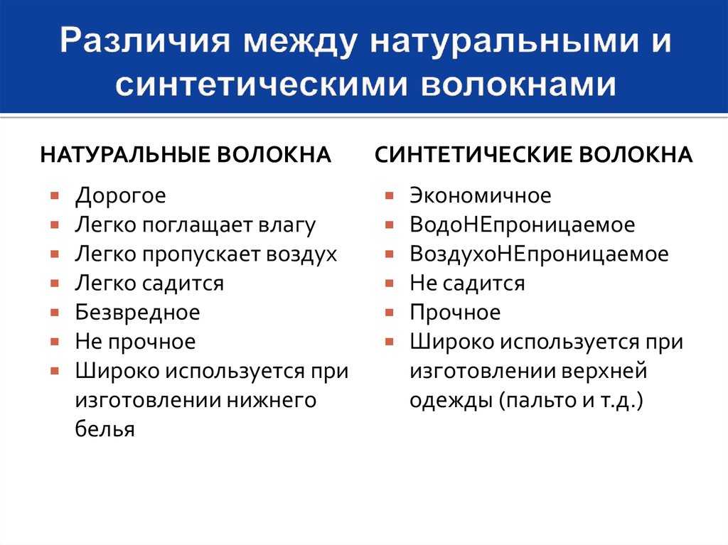 Синтетические волокна - определение, классификация, характеристика