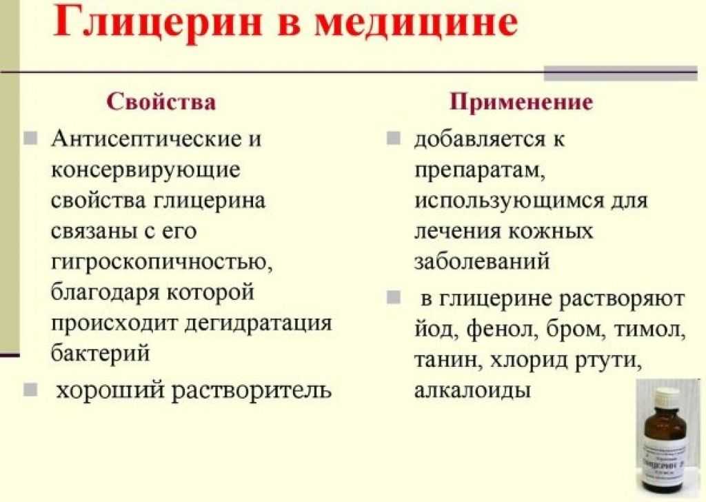 Глицерин, свойства, где применяется, как принимать внутрь