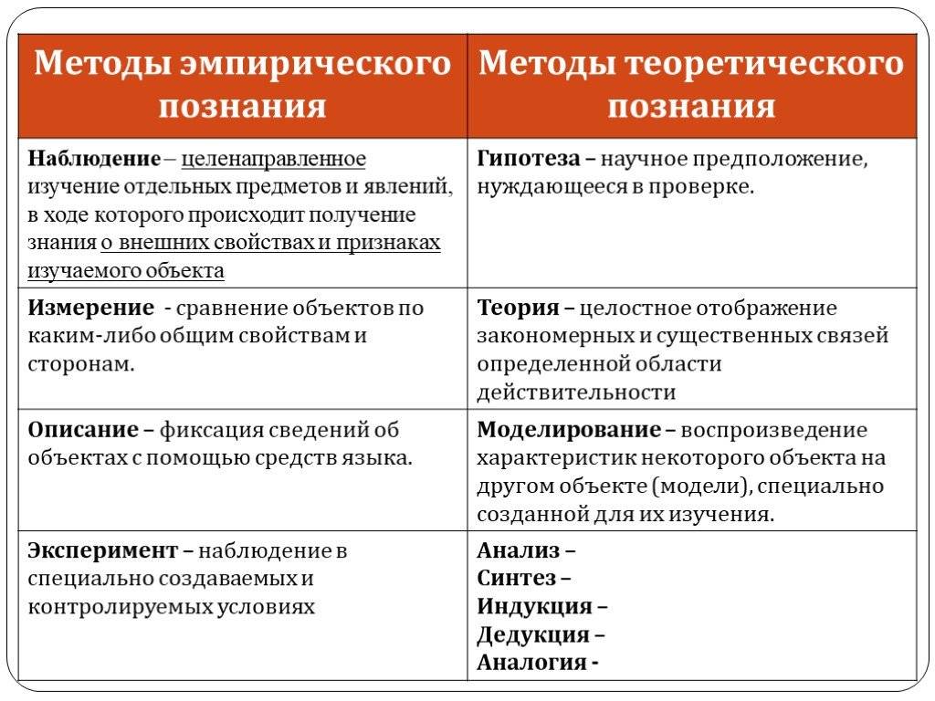 Научное и обыденное познание. в чем сходства и различия научного и ненаучного познания каковы основные отличия научного познания от обыденного