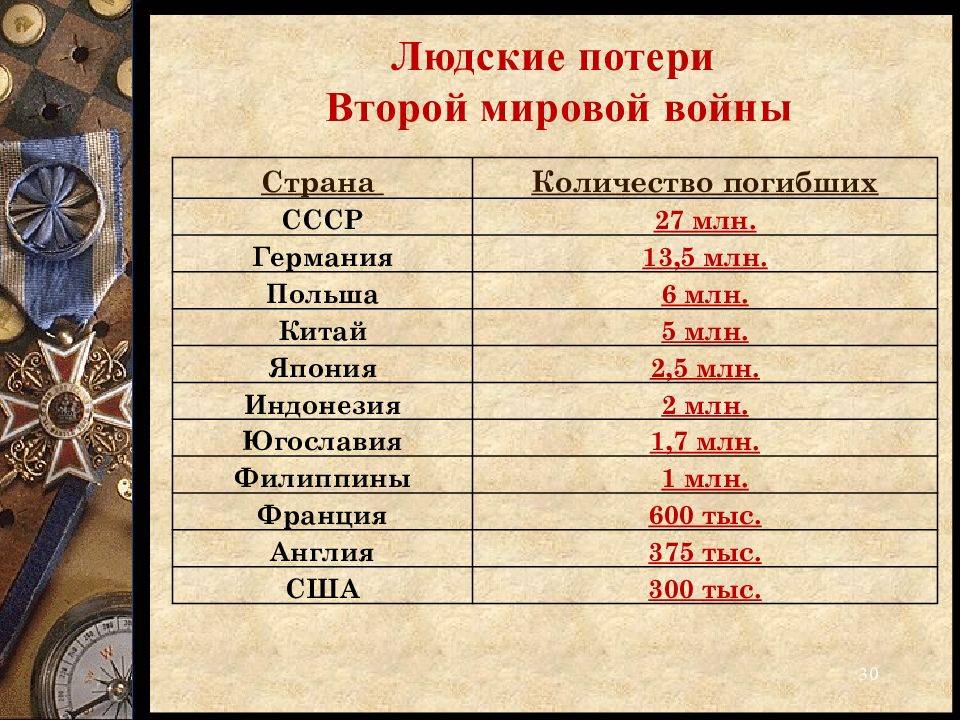 2 мировая и вов: в чем разница