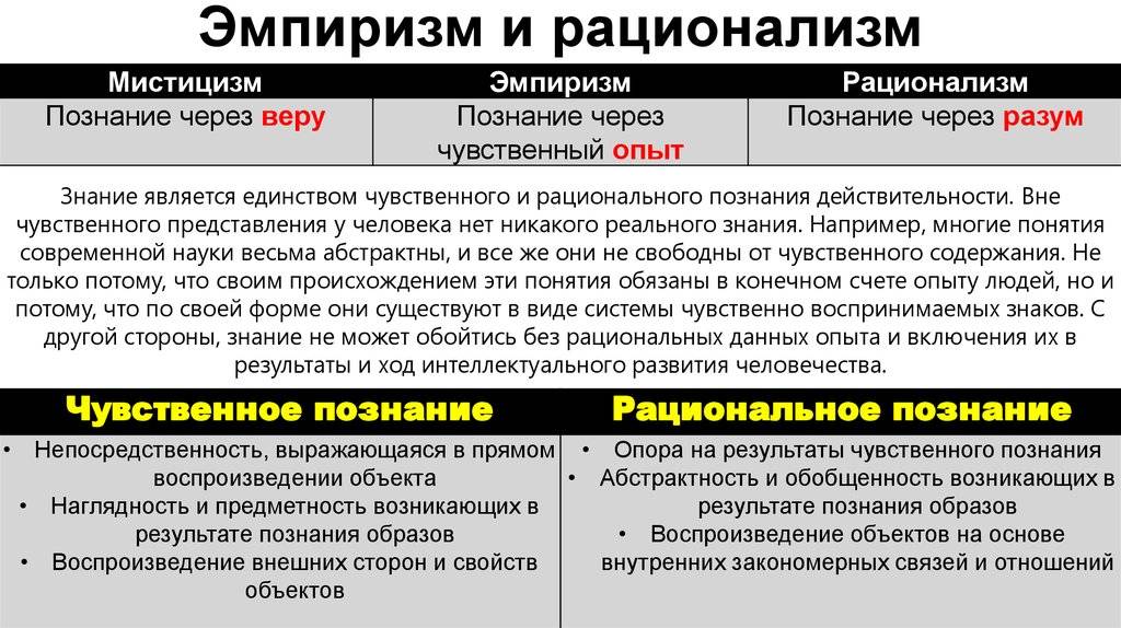 Эмпиризм и рационализм в философии: понятие, различия и примеры
