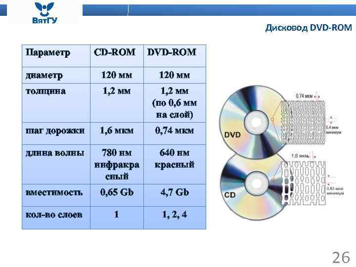 В чем отличия между дисками cd и dvd, есть ли разница – сравнение