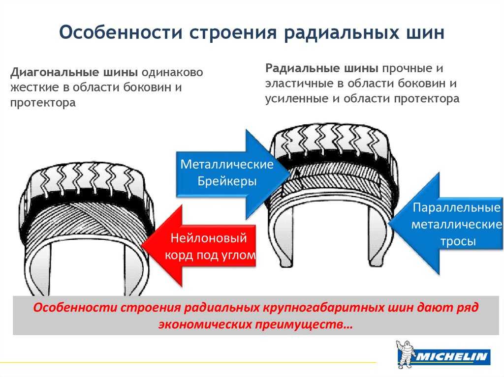 В чём разница между диагональными и радиальными шинами: что общего у видов шин, их отличие