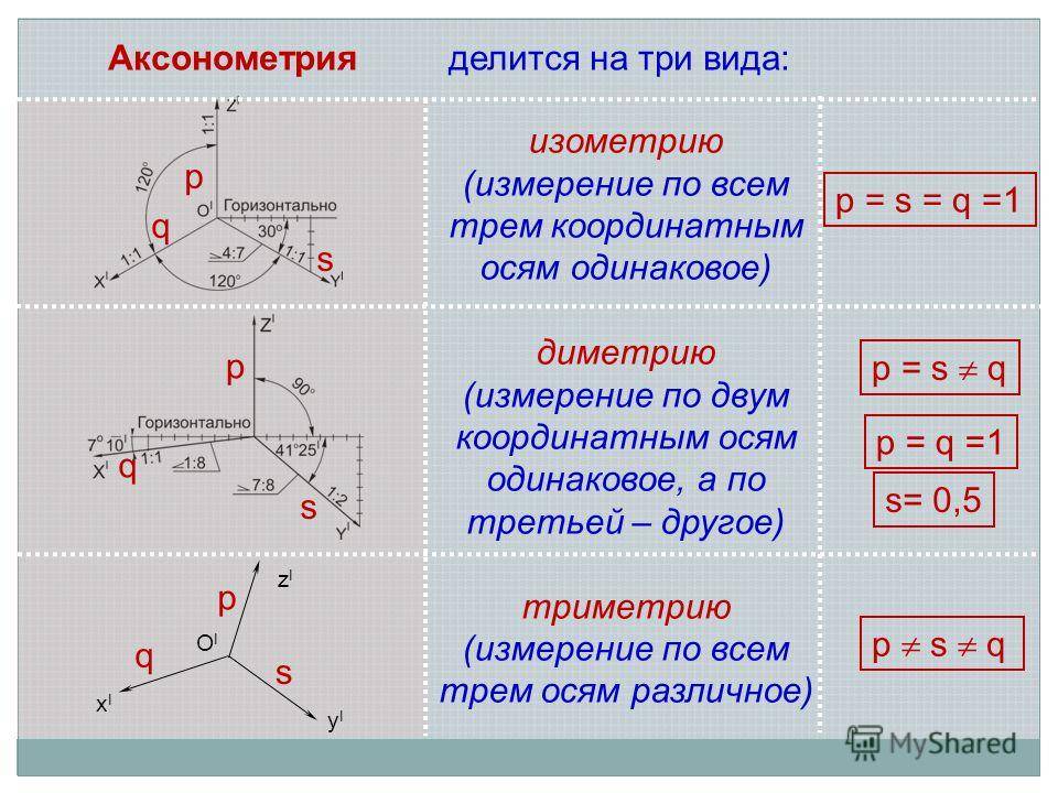 В чем отличие между аксонометрической схемой и изометрической: разбираемся в деталях